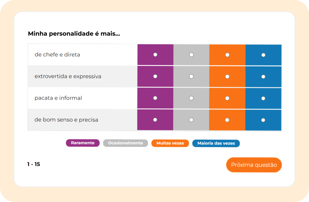 Profile - Avaliações comportamentais rápidas e fáceis.