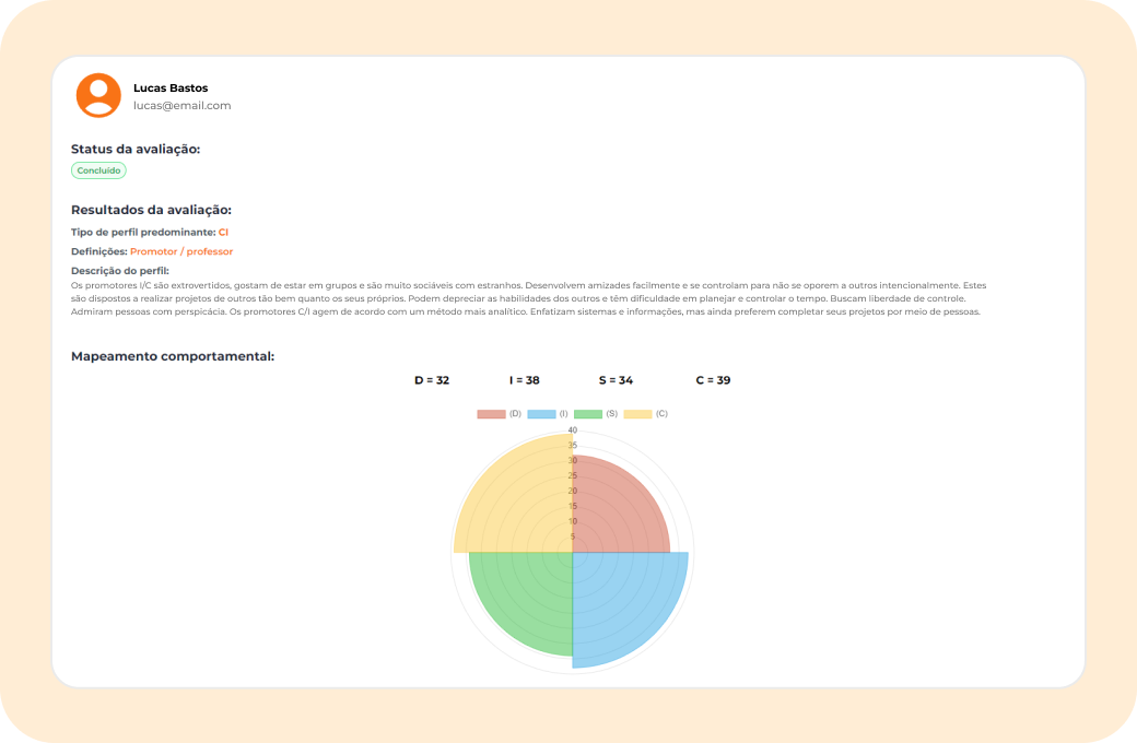 Profile - Avaliações comportamentais rápidas e fáceis.